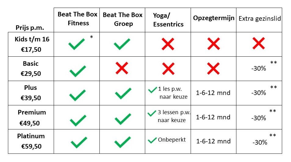 abonnementen 2024